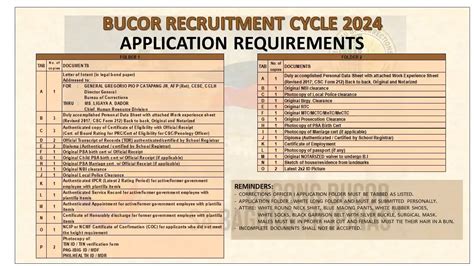 bucor recruitment process|BuCor Hiring: 2024 Recruitment Cycle Updates and Requirements.
